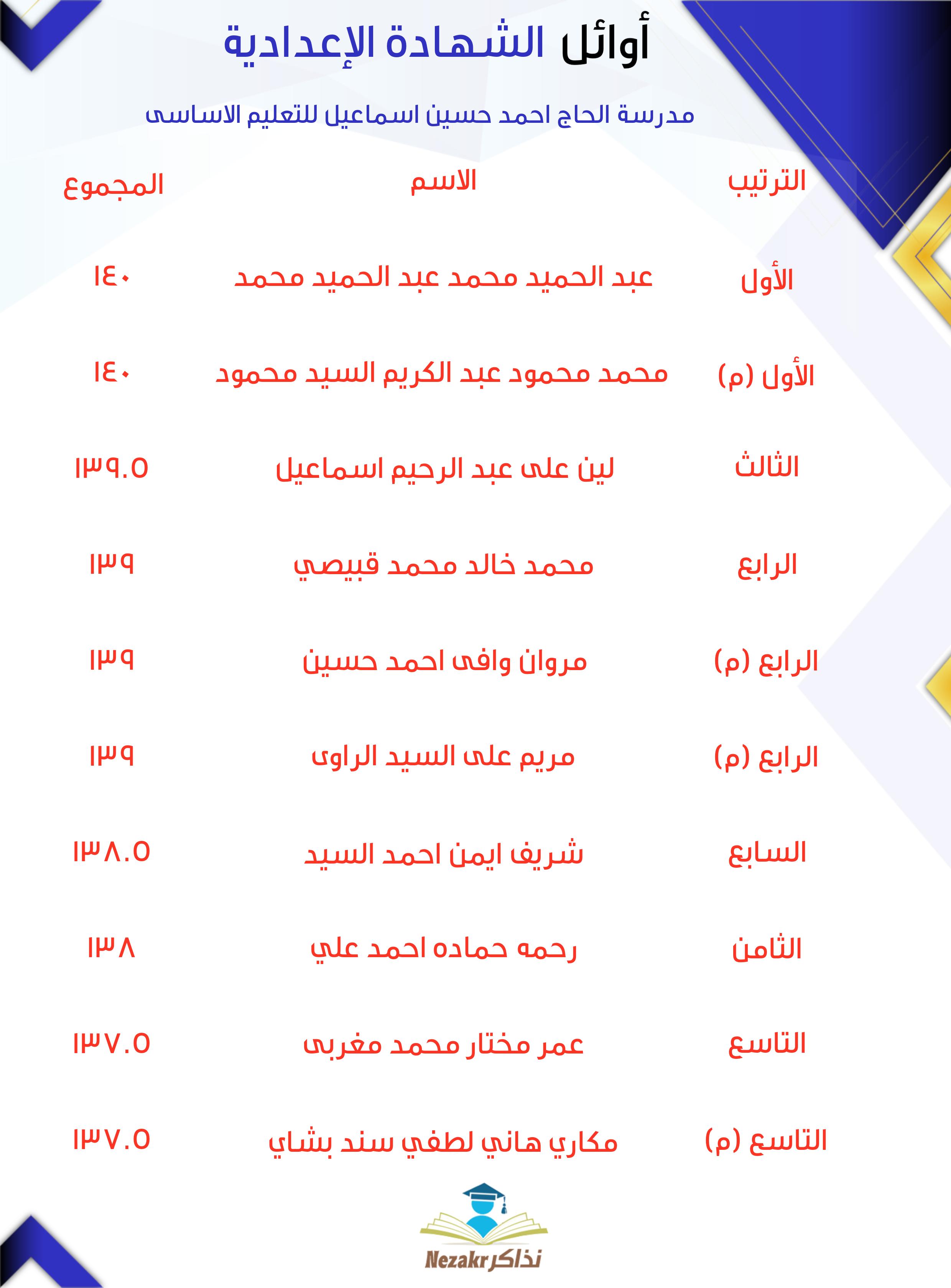 قائمة الأوائل  